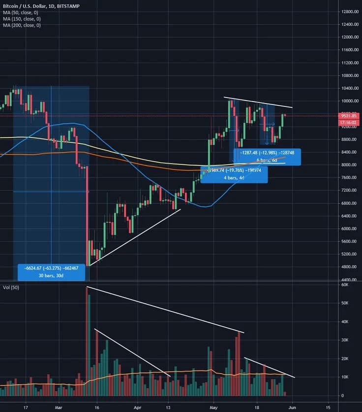 Rare Trading Strategy: Volatility Contraction Pattern (VCP) in Breakout Trading
