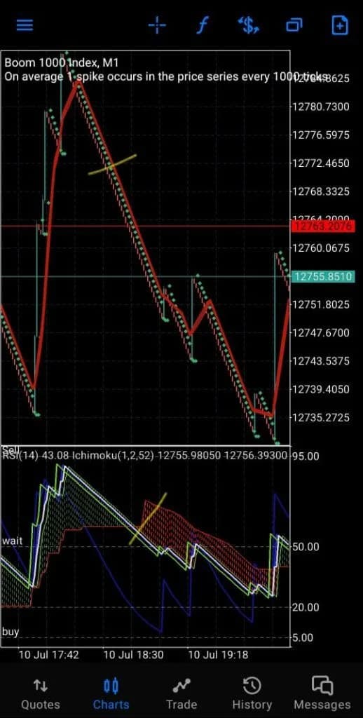 Volatility Compression Breakout Strategy – Trading the Quiet Before the Storm